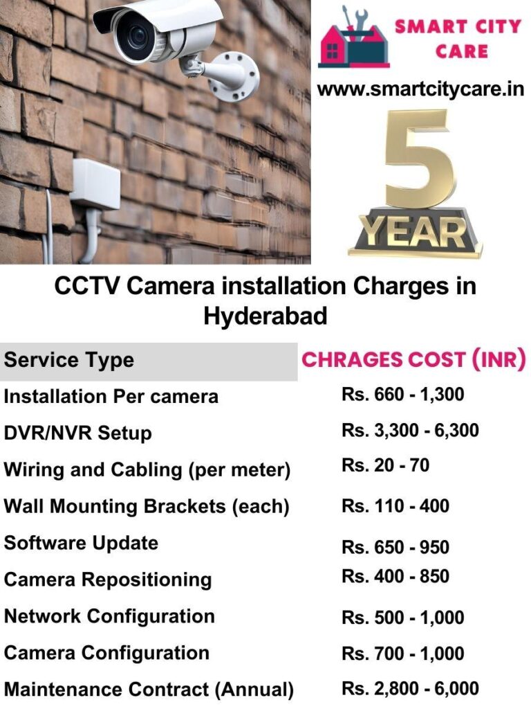 Trusted Experts in Home Security Cameras